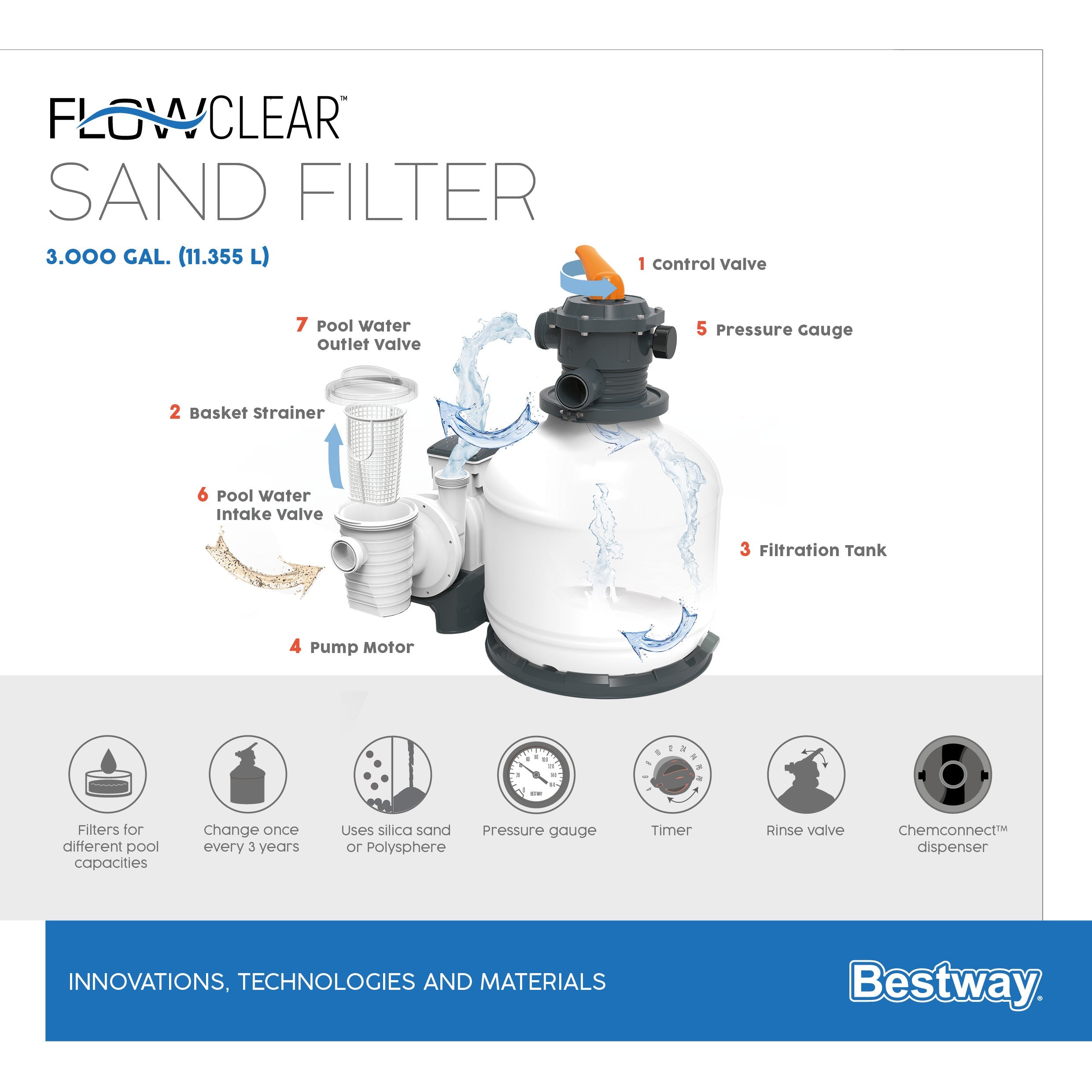 Pompa Filtro a Sabbia depuratore monoblocco per piscine 11355 lt per ora Bestway 58486