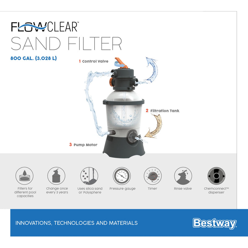 Pompa Filtro a Sabbia depuratore monoblocco per piscine Bestway 58515