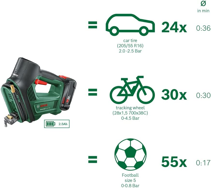 Compressore a batteria portatile 18V per pneumatici, palloni e piccoli gonfiabili batteria NON inclusa Universal Pump BOSCH