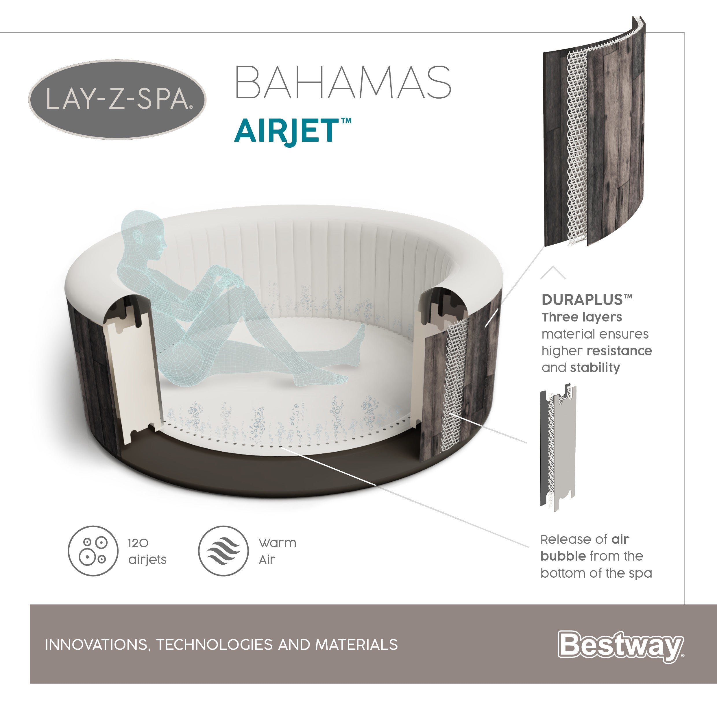 Piscina SPA Idromassaggio Lay-Z-Spa Bahamas AirJet Bestway 60005