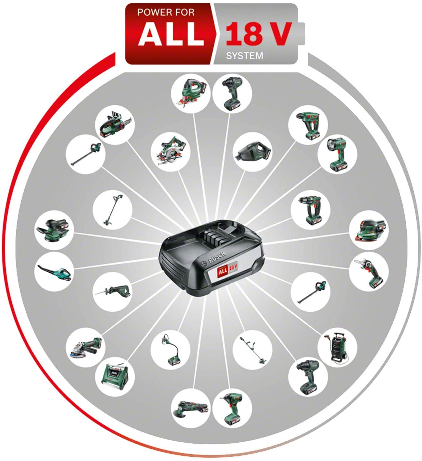 Trapano Avvitatore a Batteria con 2 velocità BOSCH UniversalDrill 18