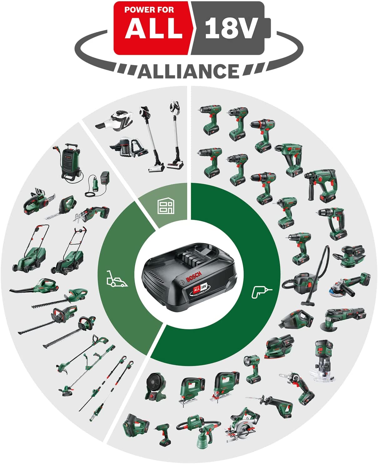 Compressore a batteria portatile 18V per pneumatici, palloni e piccoli gonfiabili batteria NON inclusa Universal Pump BOSCH