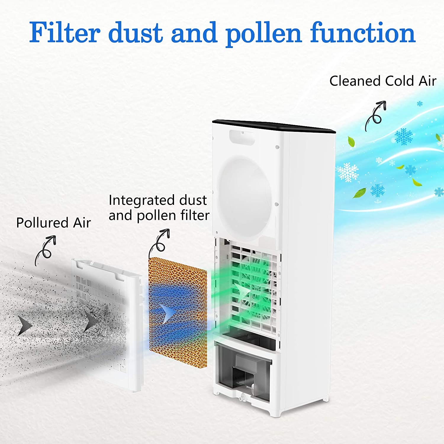 Ventilatore raffrescatore evaporativo a 3 velocità Niklas Artiko